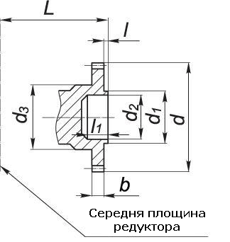 Габаритні розміри редуктора Ц2-750