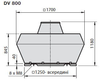 Габаритні розміри вентилятора DVW 800-6-6 KD
