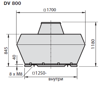 Габаритные размеры вентилятора DVW 800-6 KD