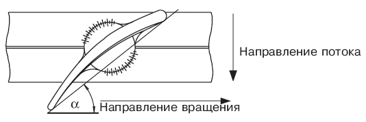 Крыльчатка вентилятора Rosenberg AND 315-10/2880