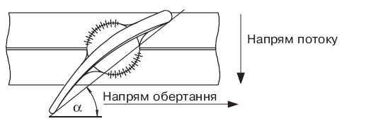 Крильчатка вентилятора Rosenberg AND 315-10/2880
