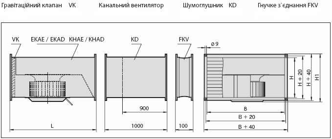 Габаритні розміри вентилятора EKAD 280-4-4 K