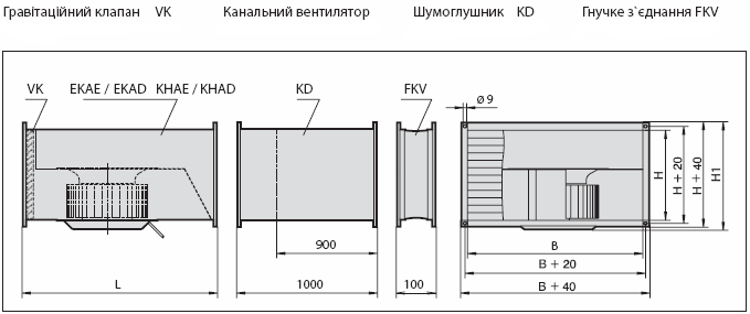 Габаритні розміри вентилятора EKAD 250-4-4