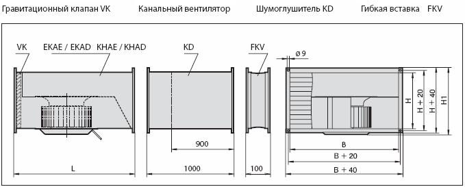 Габаритные размеры вентилятора KHAE 280-2