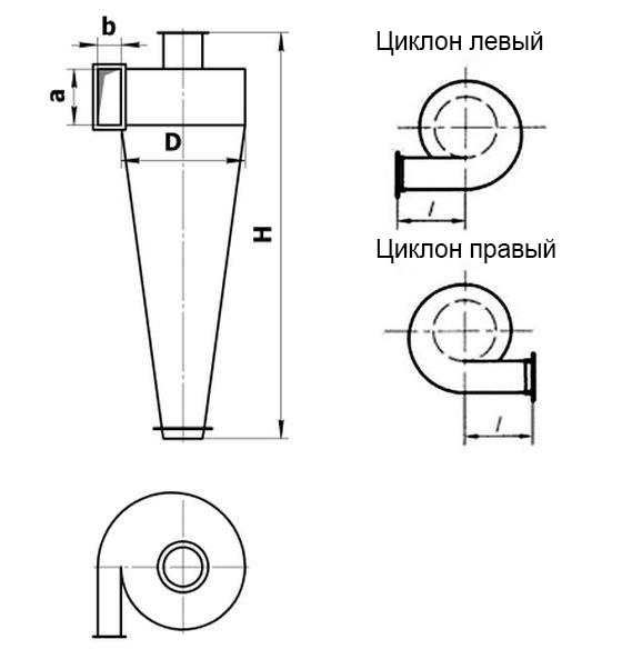 Габаритные размеры циклона СДК-ЦН-33-900