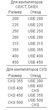 Технические характеристики Systemair USE 200