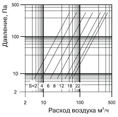 Приточно-вытяжной анемостат металлический Вентс АM 100 ПРФ
