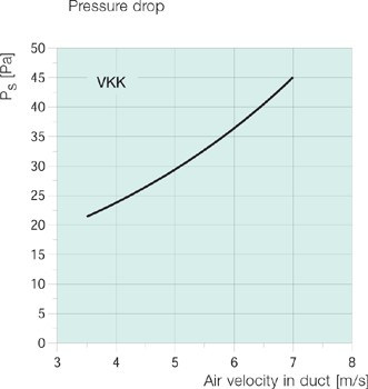 Аэродинамические характеристики  Обратные клапаны Systemair VKK-100 Back draft damper