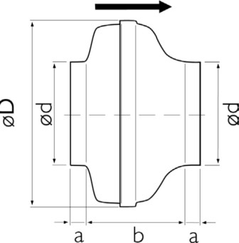 Габаритні розміри круглого канального вентилятора Ostberg CK 250 A