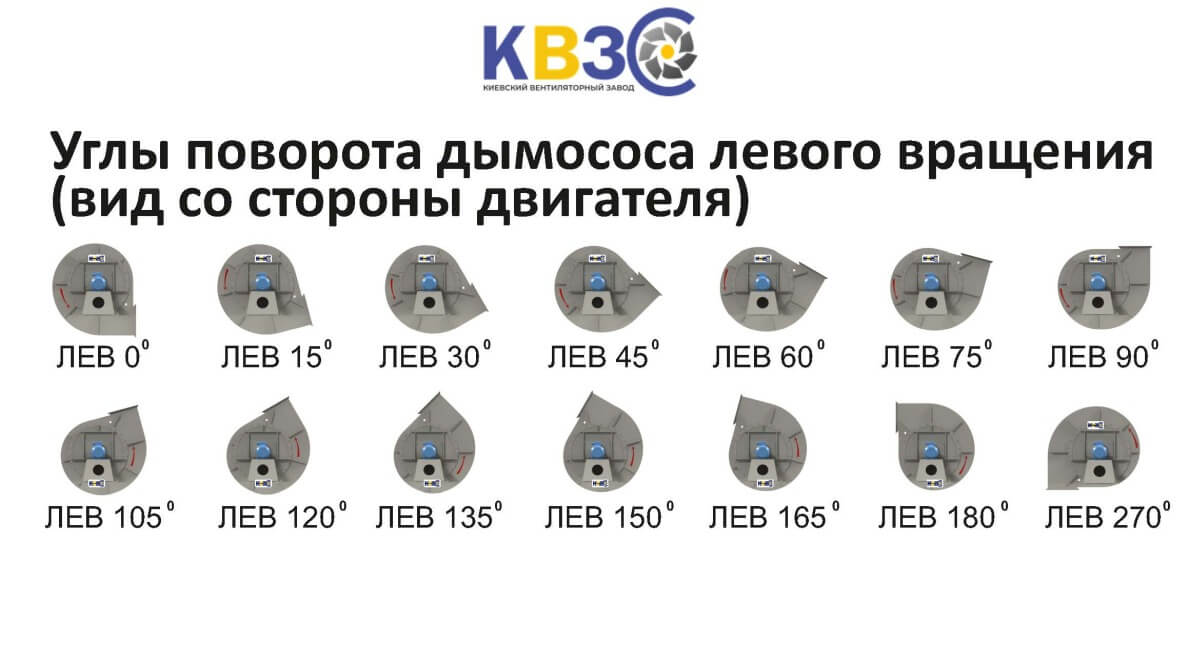 Поворот корпуса вентилятора ВГДН-15