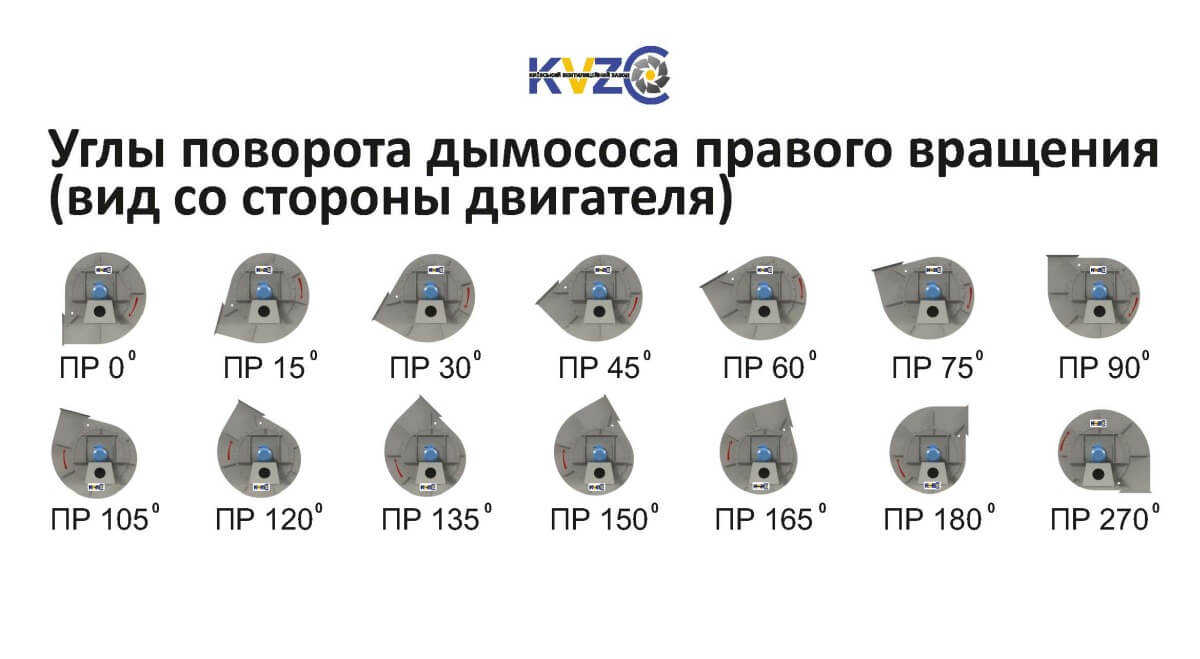 Поворот корпуса вентилятора ВГДН-15