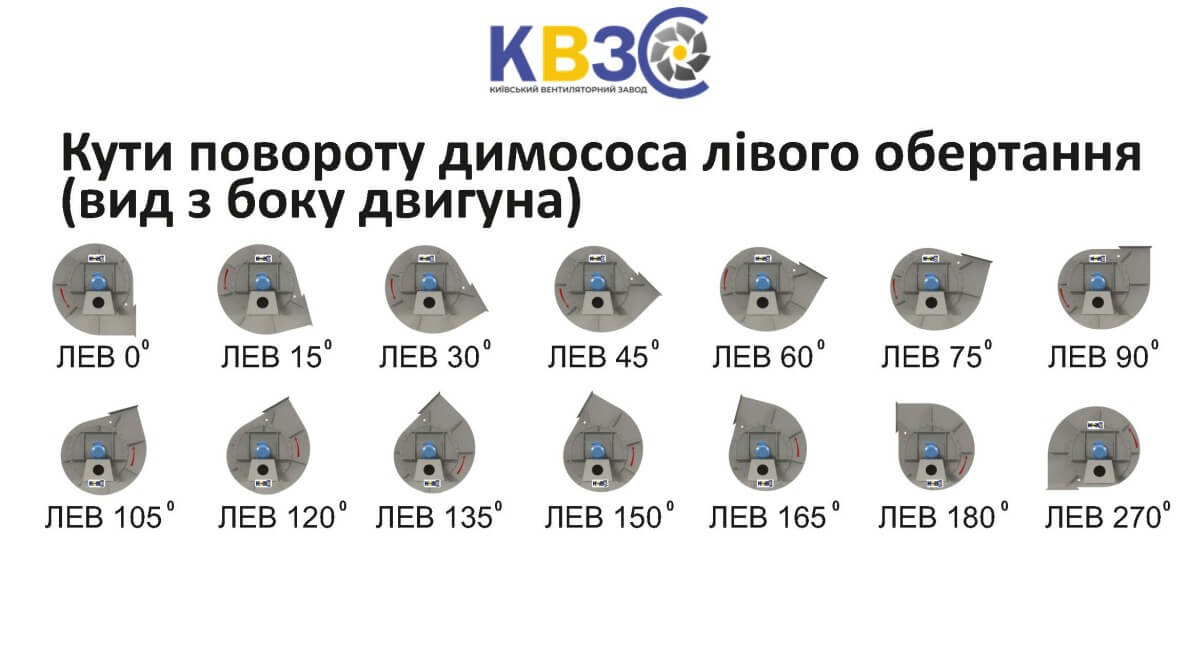 Поворот корпусу вентилятора ВГД-20
