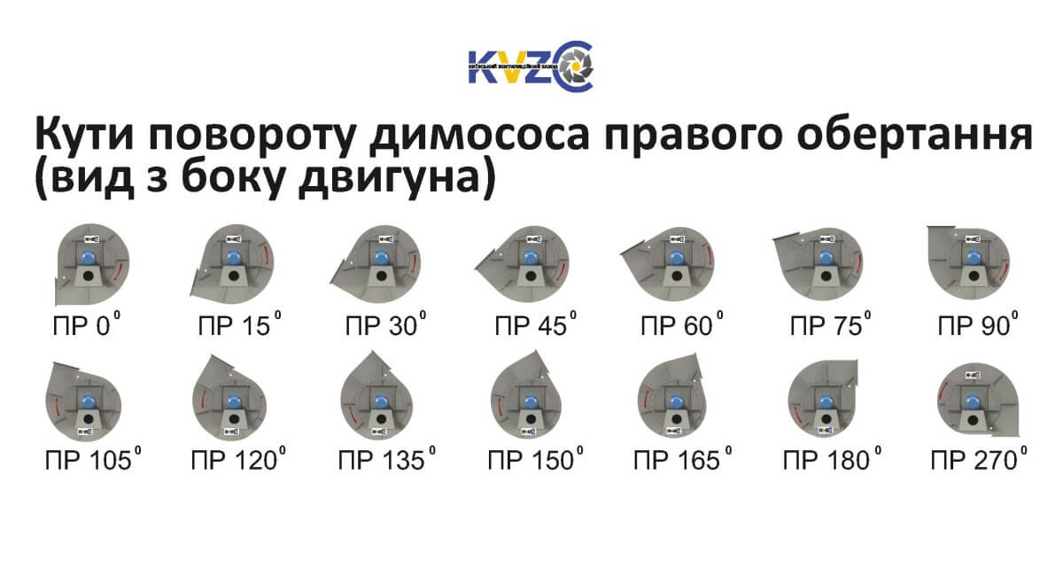 Поворот корпусу вентилятора ВГД-20