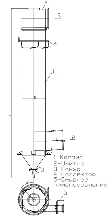 Габаритные размеры скрубберов ЦС-3