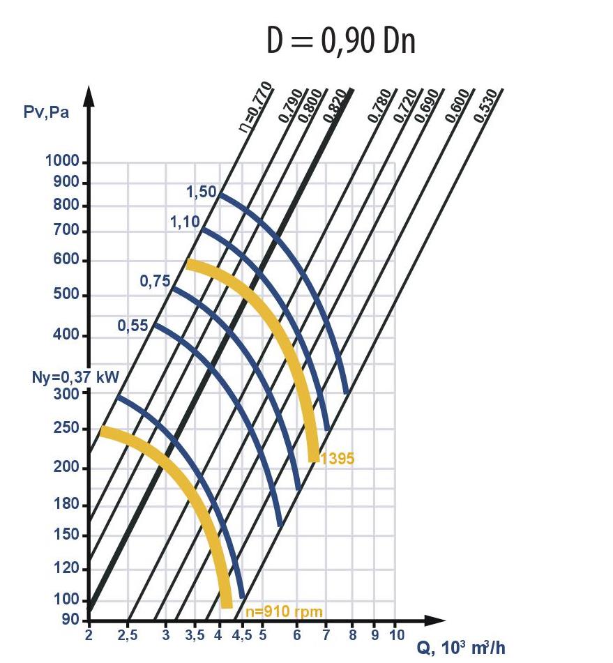 Fan aerodynamic characteristics