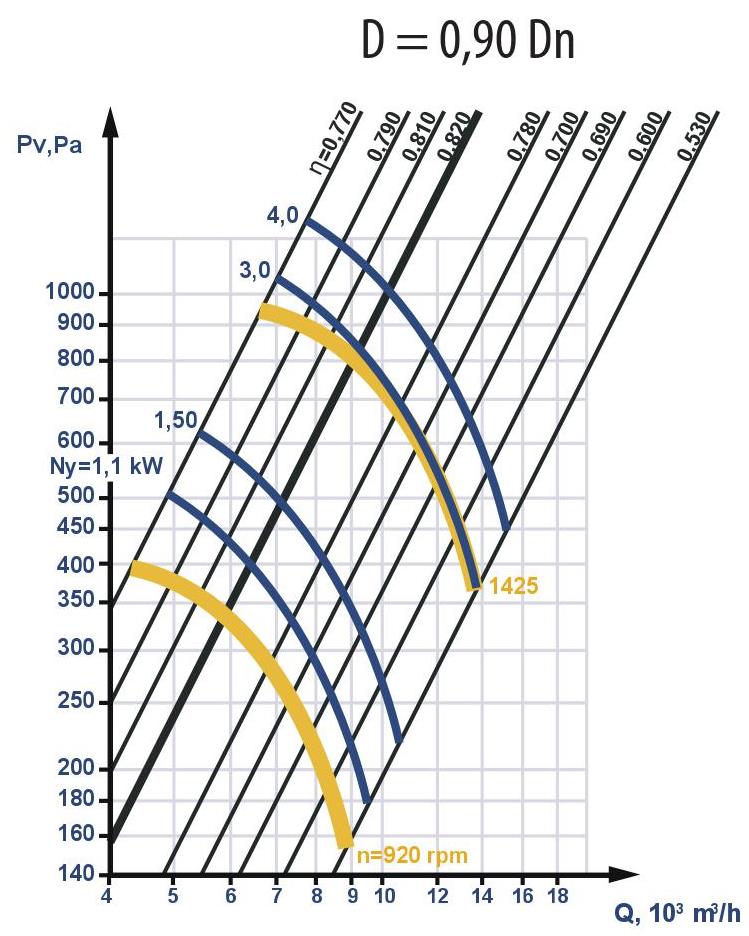 Fan aerodynamic characteristics