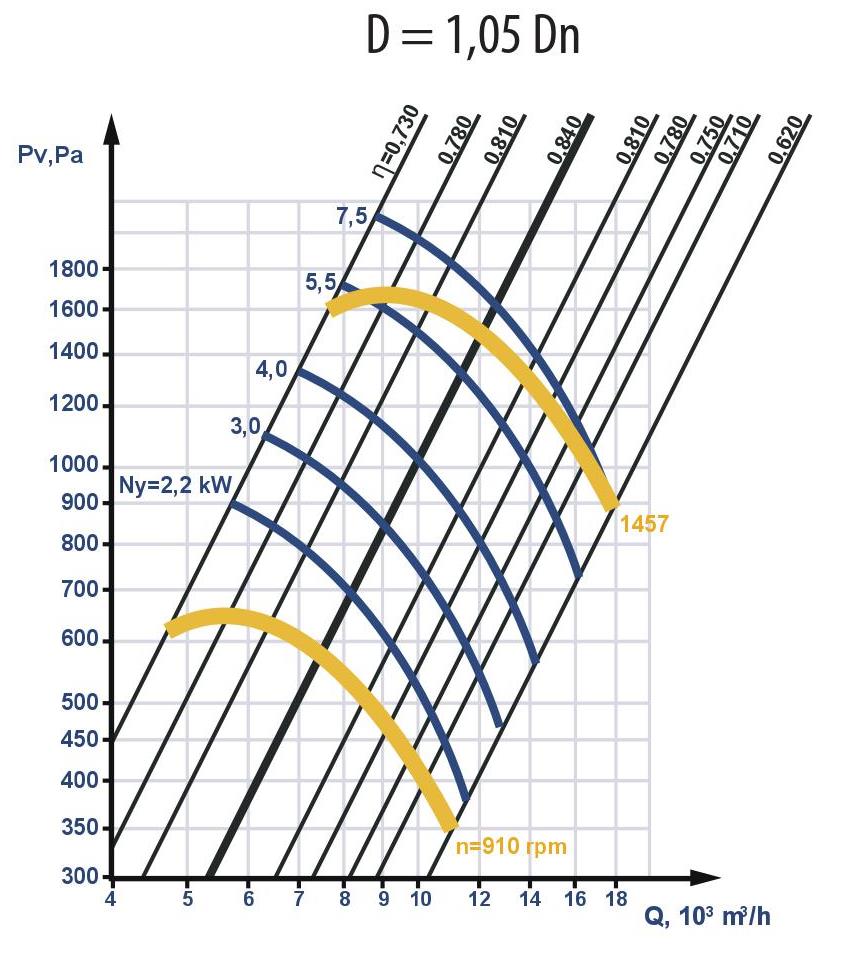Fan aerodynamic characteristics