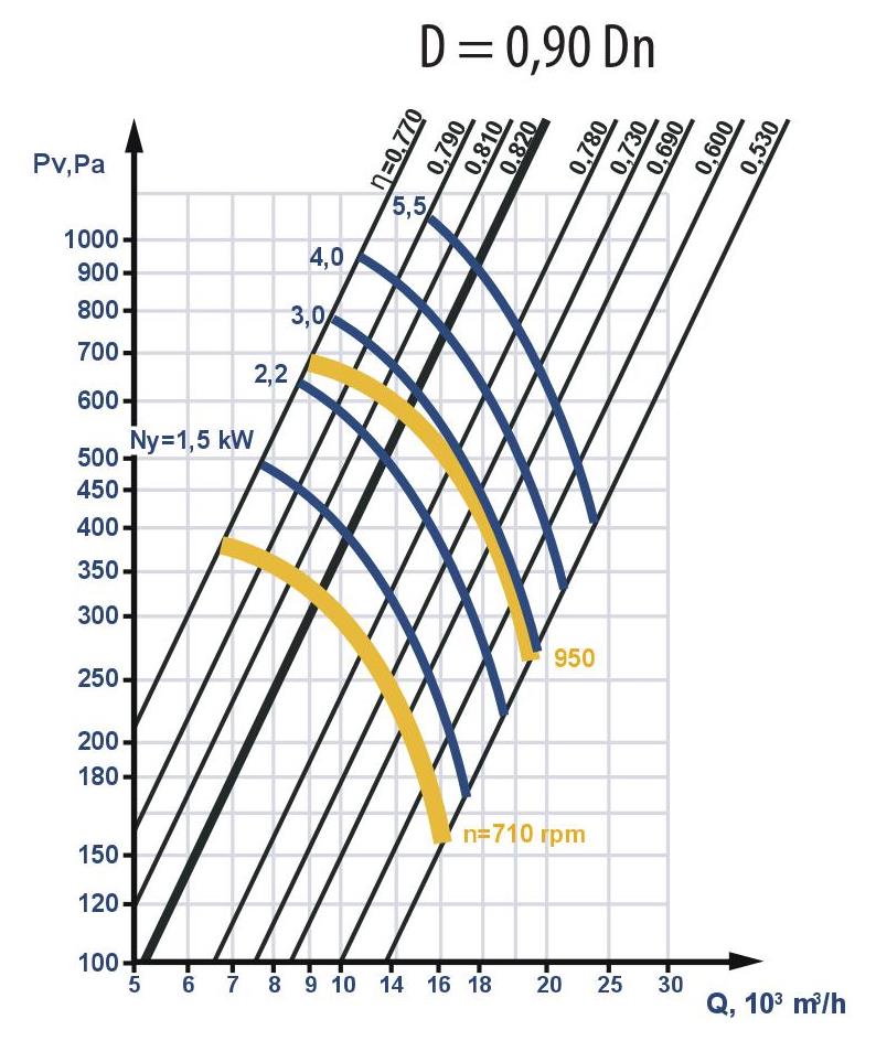 Fan aerodynamic characteristics