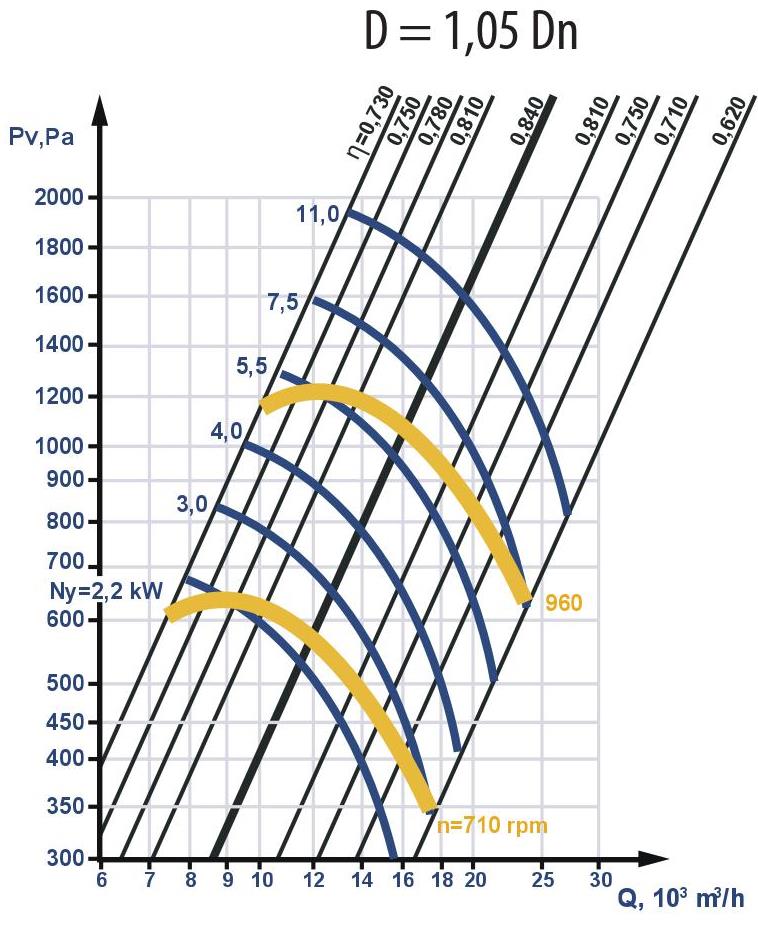 Fan aerodynamic characteristics